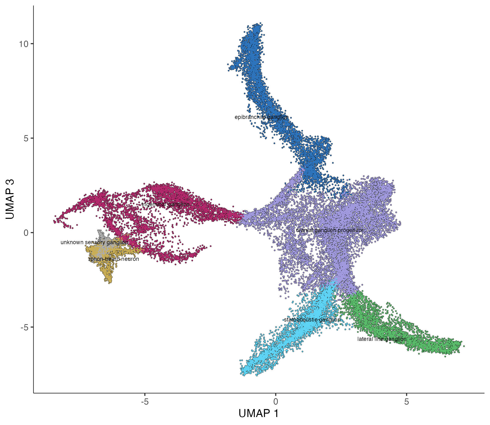 csg_umap