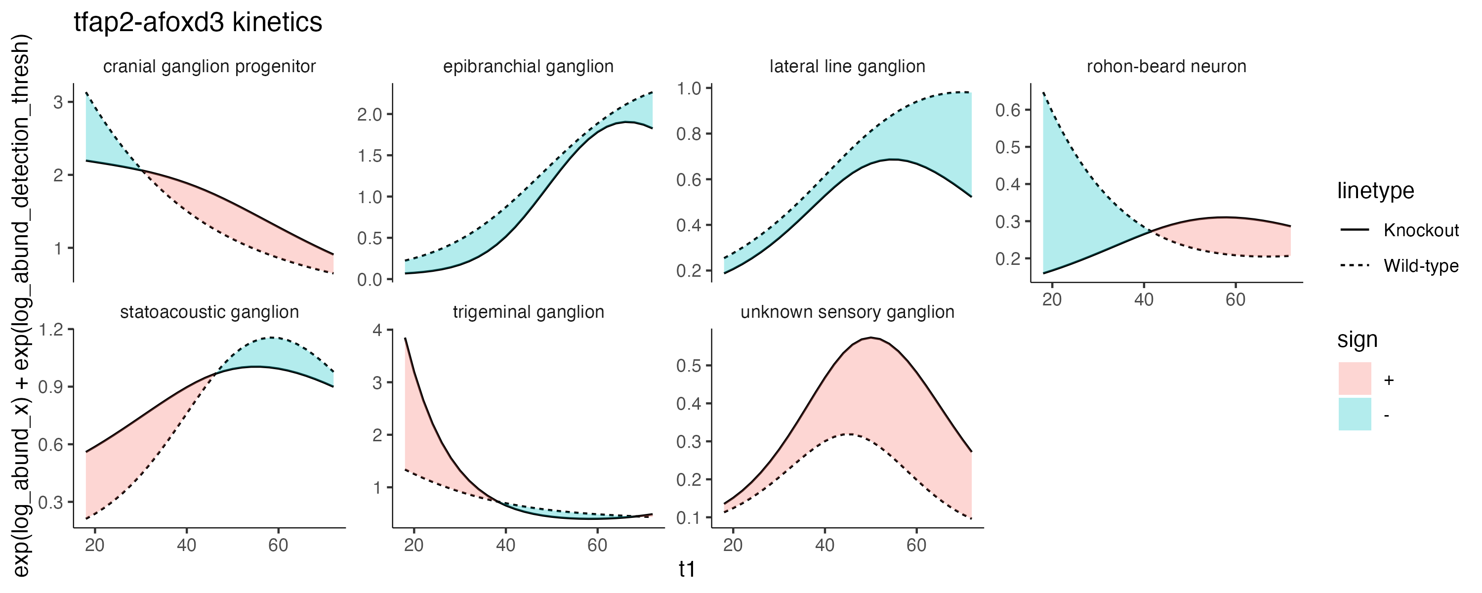 perturb_kinetics