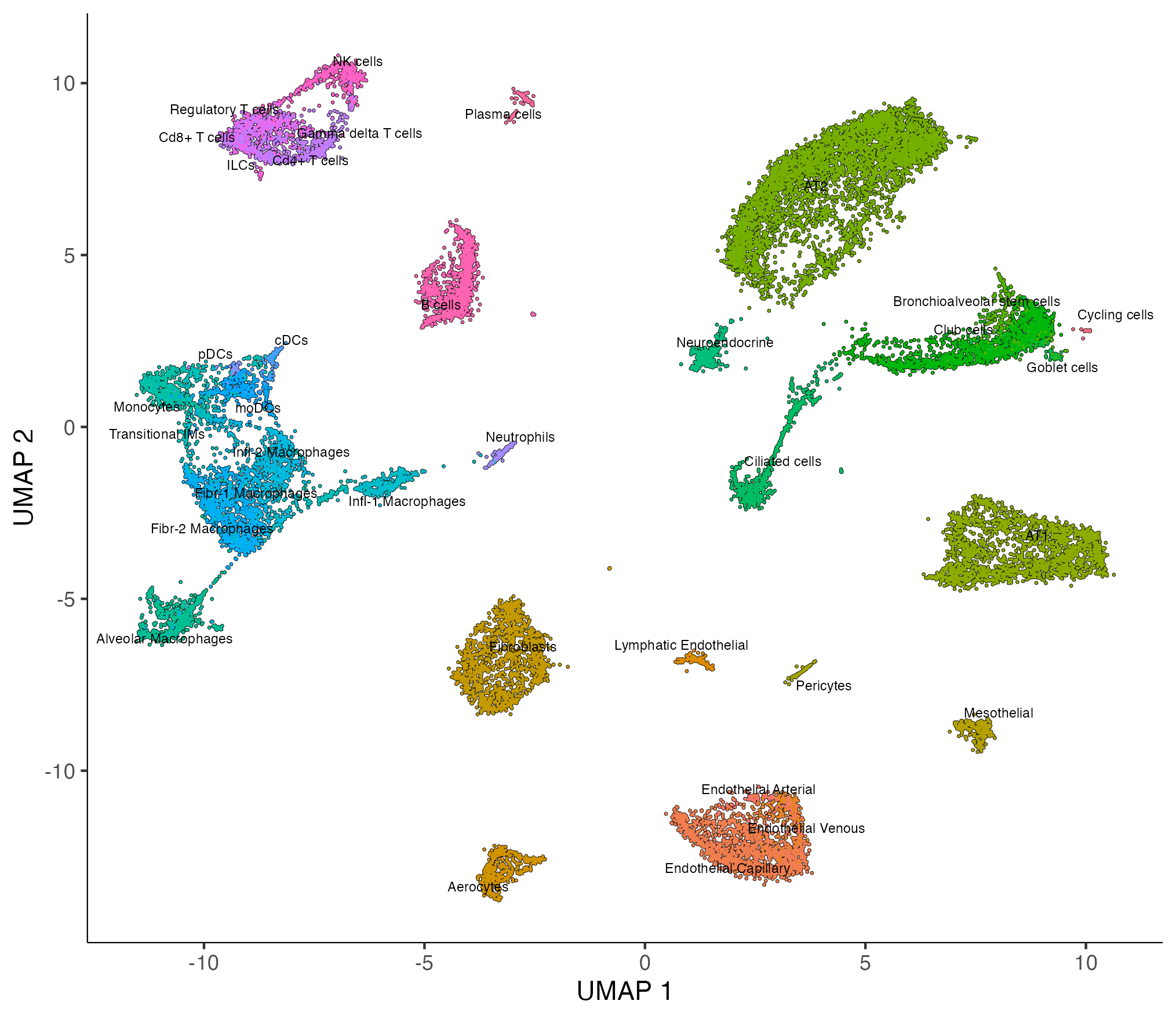 silicosis_umap