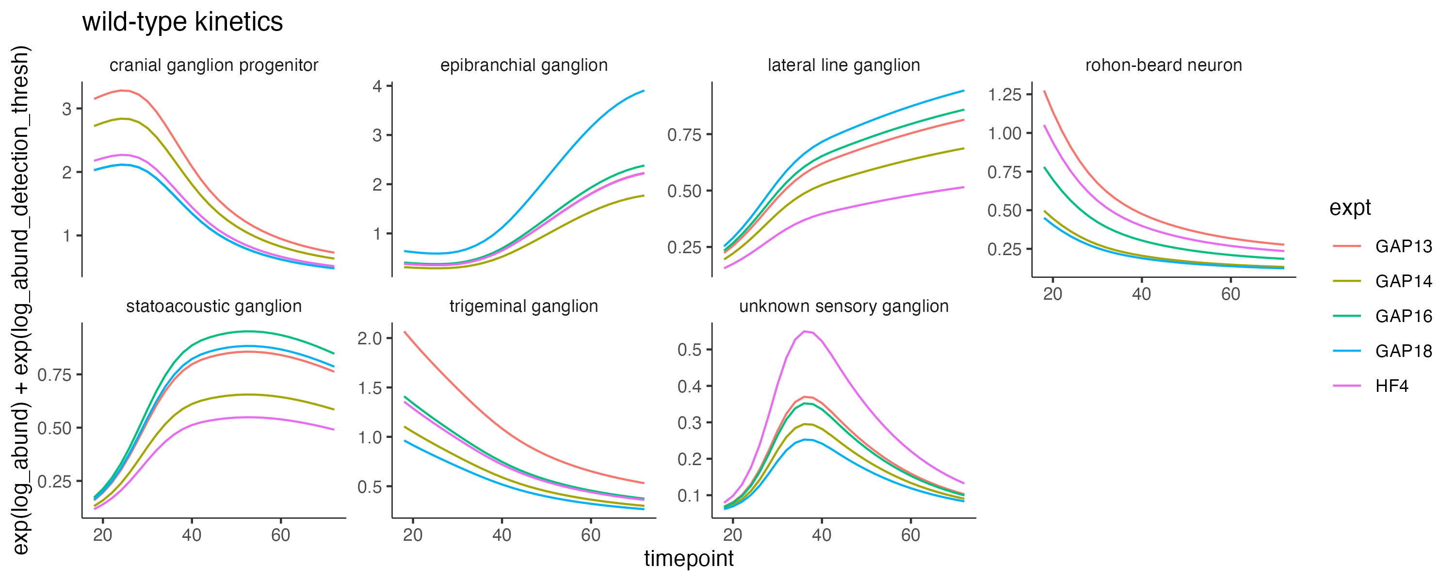 wt_expt_kinetics