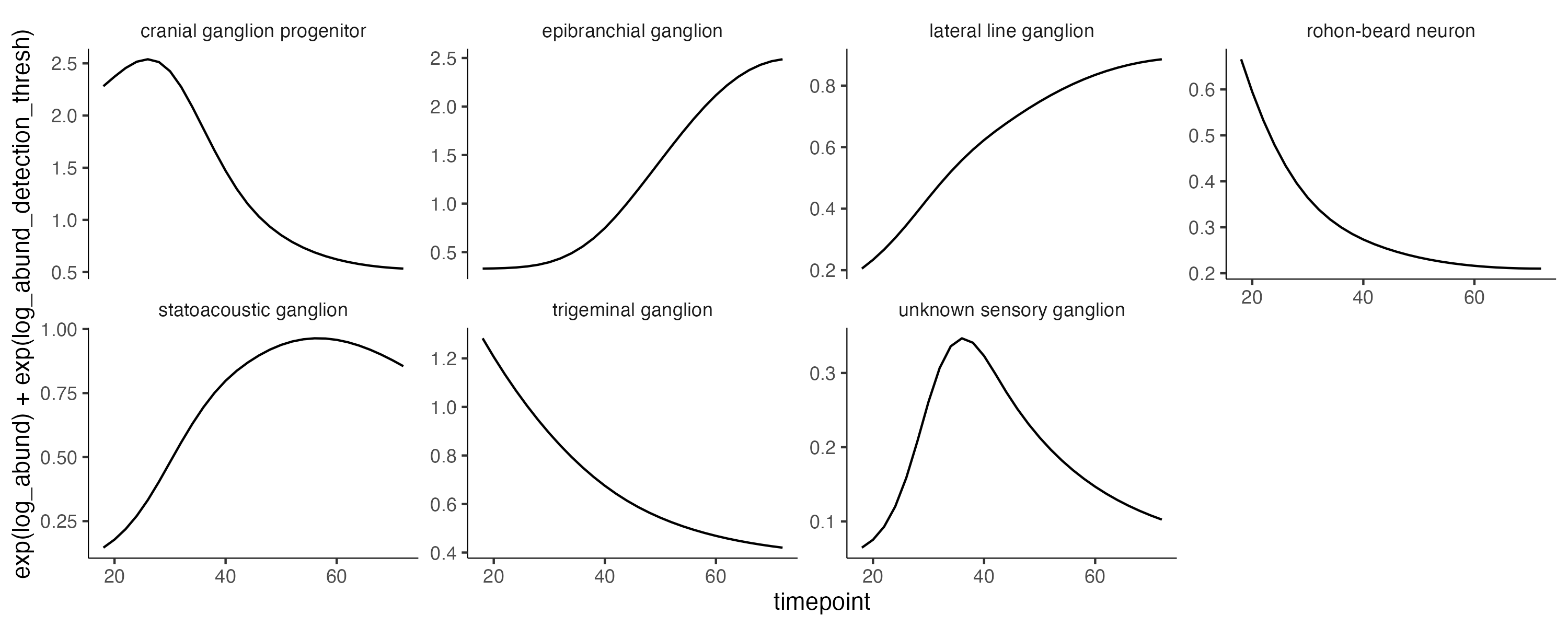 wt_kinetics